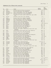 Load image into Gallery viewer, B778 - Soils of Illinois