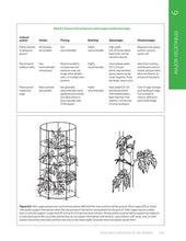 Load image into Gallery viewer, C1331-18 - Vegetable Gardening in the Midwest