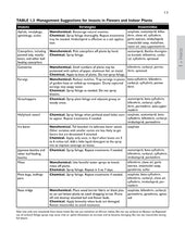 Load image into Gallery viewer, C1391-16 - Pest Management for the Home Landscape