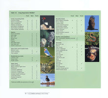 Load image into Gallery viewer, DNR01 - Creating Habitats and Homes-Illinois Wildlife