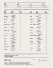 Load image into Gallery viewer, NCR468 - Herbicide Resistant Weeds